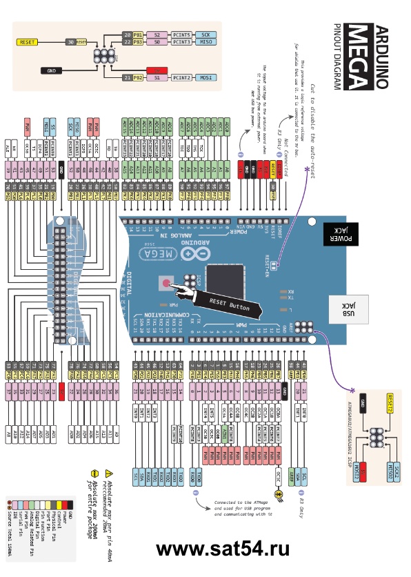 Arduino Mega 2560 v3 -            ,     