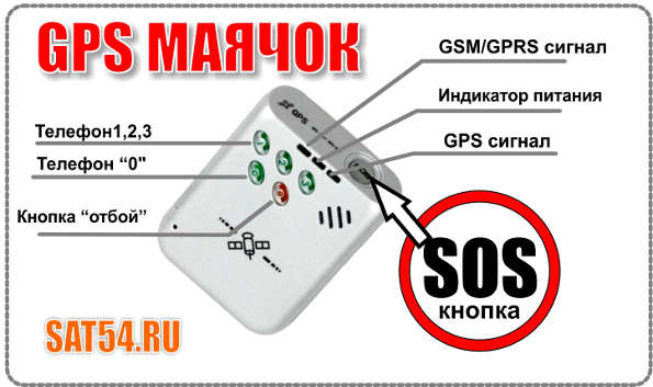 GPS маяк (поисковое устройство) TK 007. Назначение кнопок управления. 