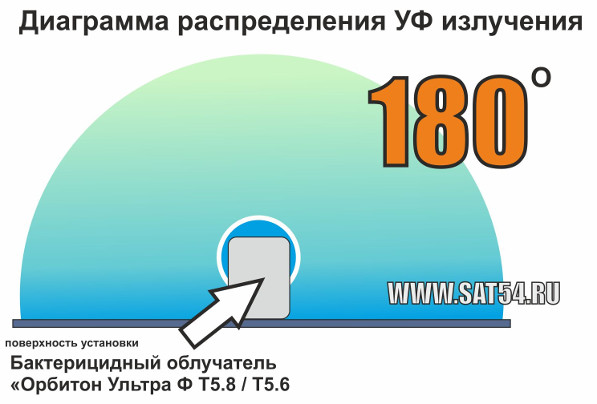   ,      58-180 ,      .      www.sat54.ru  