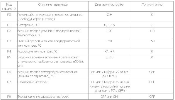  Цифровой контроллер температуры с термопарой W3230.  Инструкция по программированию и возможность выбрать модель на сайте www.sat54.ru в Новосибирске.