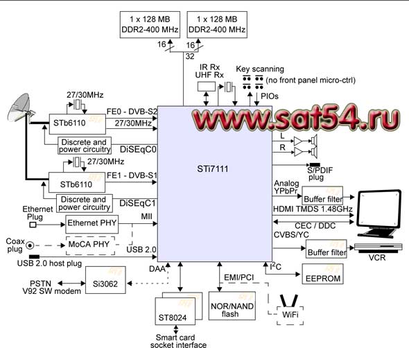 Блок схема спутникового ресивера Sagemcom DSI 87  1HD на процессоре STI 7111