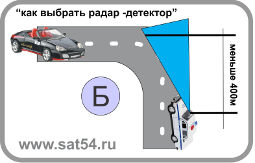    "  "   www.sat54.ru      
