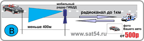    .        www.sat54.ru
