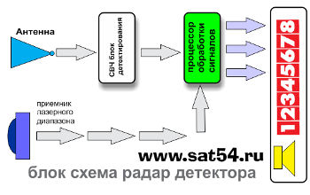    ( )   www.sat54.ru