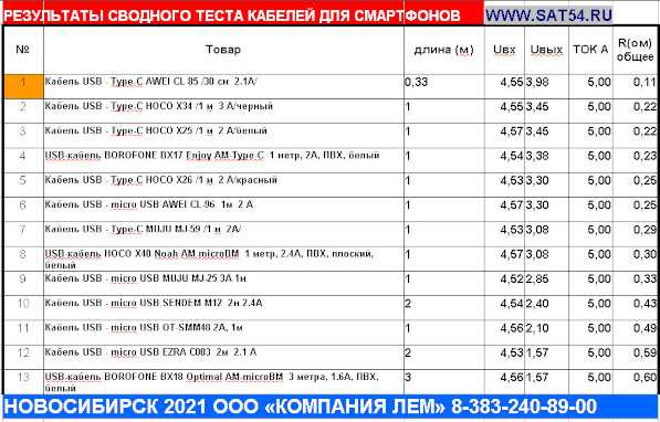     (USB   )   HOCO, AWEI, BOROFONE,MUJU.      www.sat54.ru  
