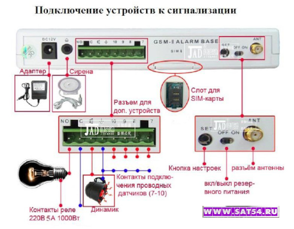     GSM .      www.sat54.ru  .