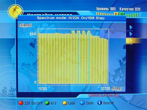 www.sat54.ru Цифровой спутниковый HDTV ресивер Dr.HD F16. Меню. Установка. Настройка антенны. Работа спектроанализатора.