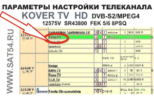 Параметры настройки 3D спутникового канала КОВЕР ТВ - HD формате