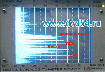 Спектр ТВ сигнала в МВ диапазоне на экране promax mc-577