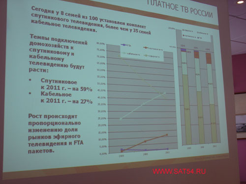 Партнерский семинар Орион Экспресс в Красноярске. Итоги. Анализ рынка спутникового телевидения.