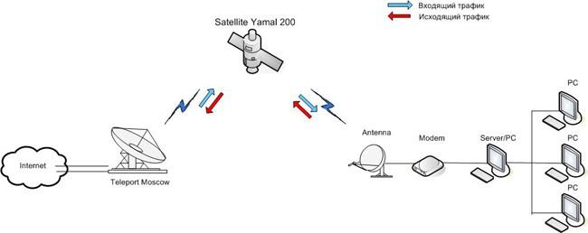 VSAT-    ѻ.  -201.  .  .