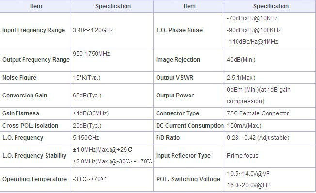  c-band - 