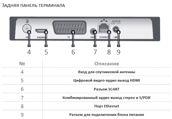   Sagemcom DSI-74