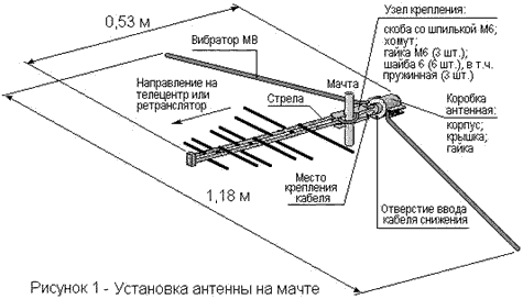 антенны дельта схема