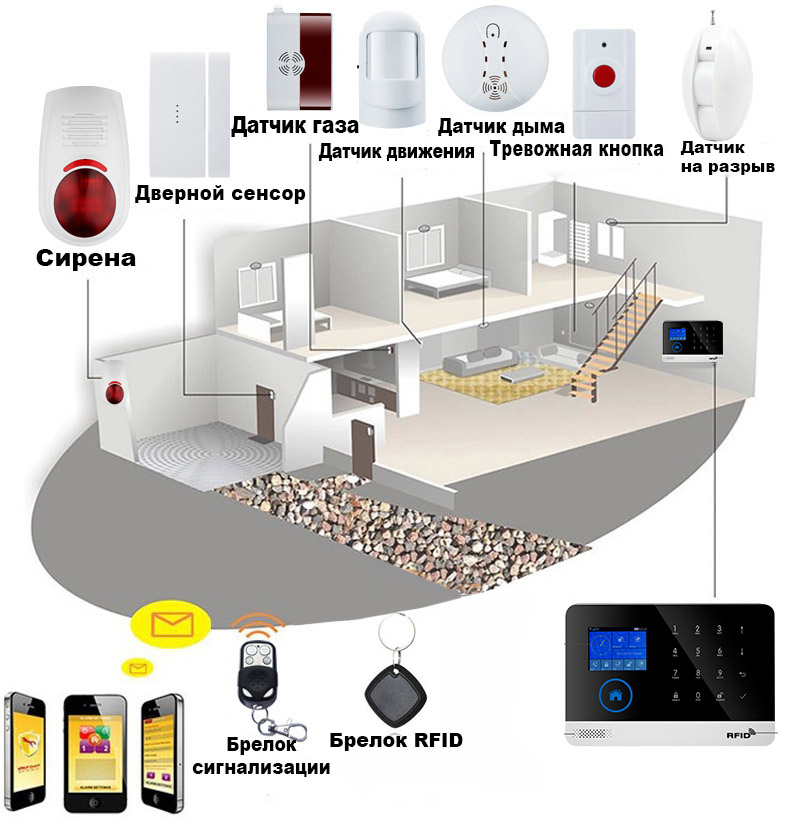   GSM  Emastiff GSM/WI-FI APP-W2B   ,  ,  