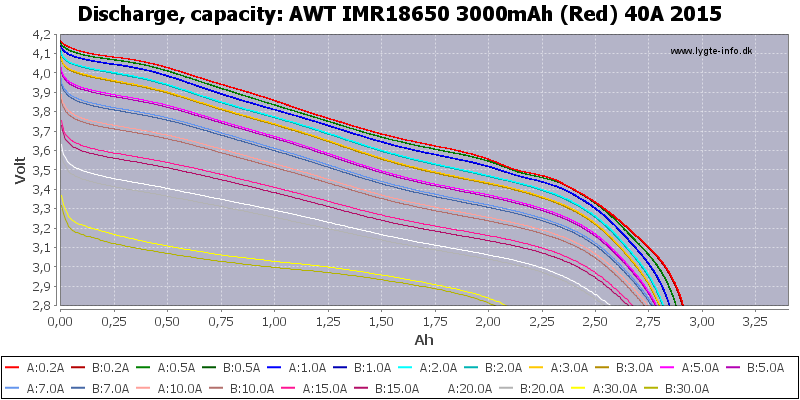   AWT 18650 (30 A, 2000mA) BL-2 (samsung, lg, panasonic)           SAT54.RU