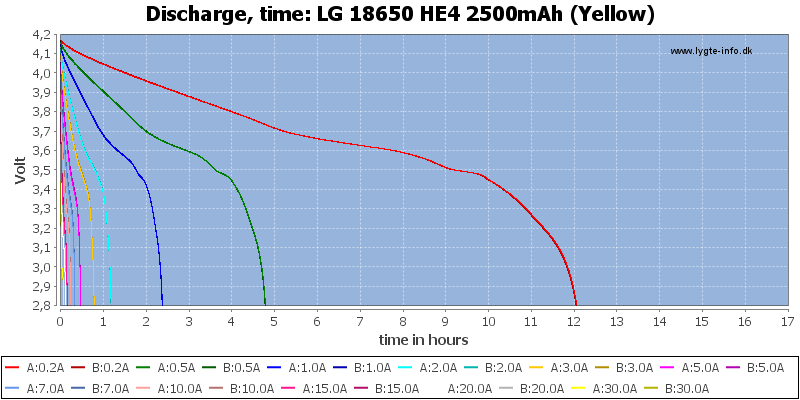   Basen 18650 (2600mA, 40A) BS186K (samsung, lg, panasonic)            SAT54.RU