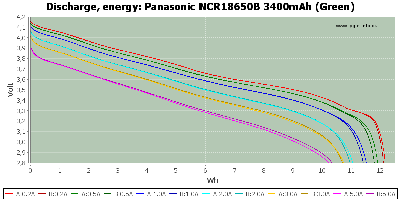   Panasonic NCR18650B 3400  (samsung, lg, panasonic)           SAT54.RU