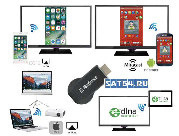 IPTV, Miracast, DLNA, AirPlay адаптер Wecast с HDMI и WIFI для подключения к телевизору